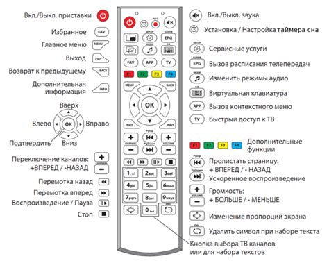 Подключение универсального пульта к телевизору Hi - инструкция