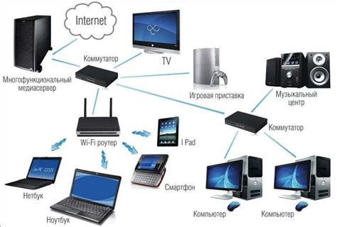Подключение устройства к домашней Wi-Fi сети