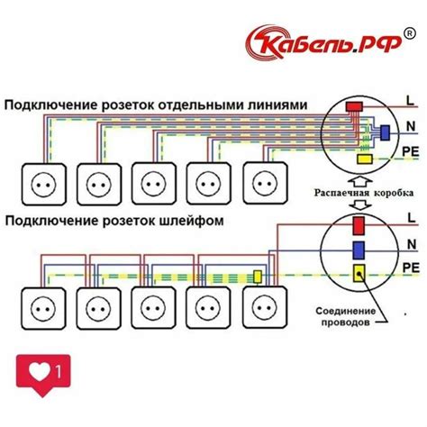 Подключение фазы к автомату сверху или снизу