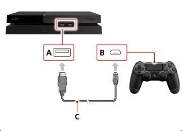 Подключение флешки к консоли PS4