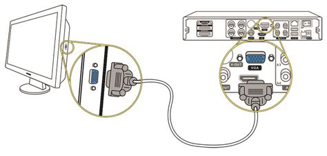 Подключение через VGA