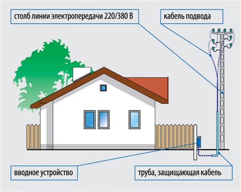 Подключение электричества к вентилятору