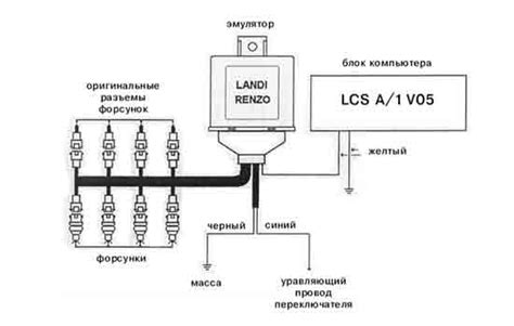 Подключение эмулятора к системе VAG