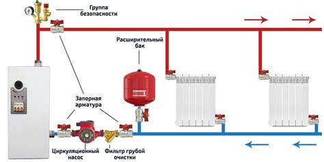 Подключение эхо электрокотла к источнику питания