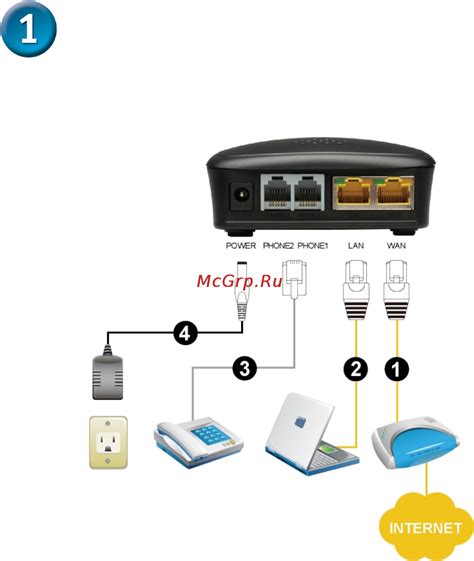 Подключение 4G модема к компьютеру