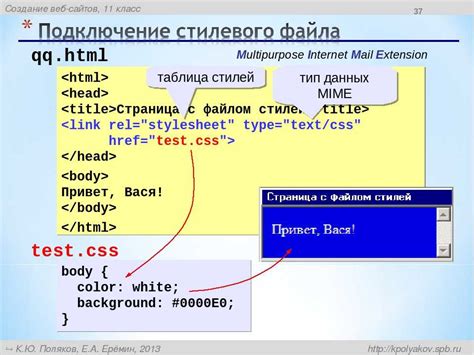 Подключение CSS к HTML