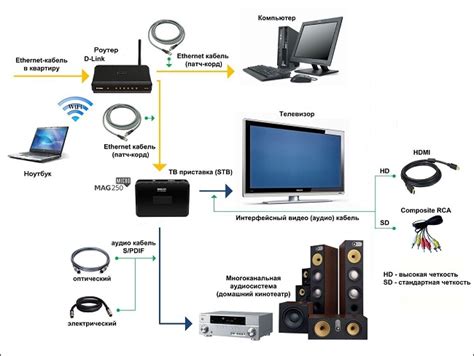 Подключение IP-портала к телевизору