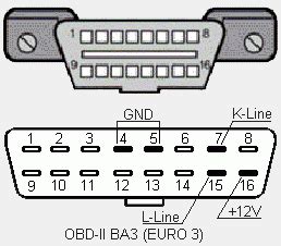 Подключение OBD II сканера к автомобилю
