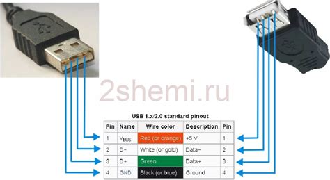 Подключение USB кабеля к мобильному устройству