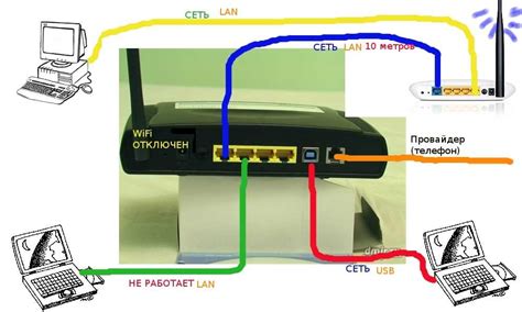 Подключение USB модема к компьютеру через USB порт
