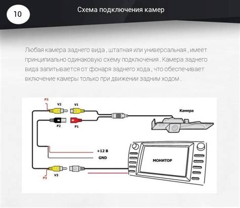 Подключение USB телефона к магнитоле: руководство по применению