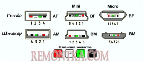 Подключение USB-кабеля к устройству и авто