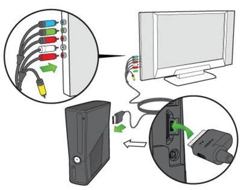 Подключение Xbox 360 по компонентному видео