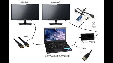 Подключение YouTube к приставке посредством HDMI