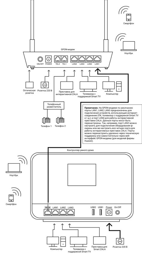 Подключитесь к сети Wi-Fi Белтелеком