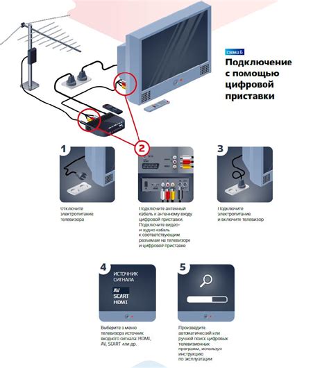 Подключите электропитание: