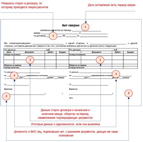 Подпись акта и его сохранение