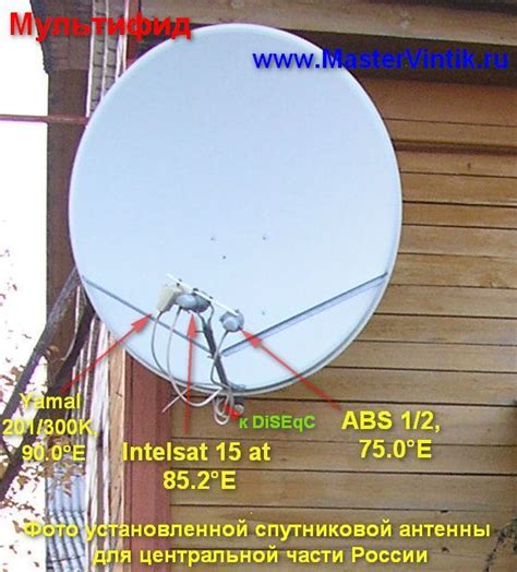 Подробная инструкция по настройке антенны