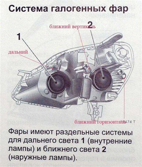 Подробная инструкция по настройке фар