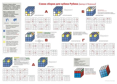 Подробная инструкция по сборке кубика Рубика