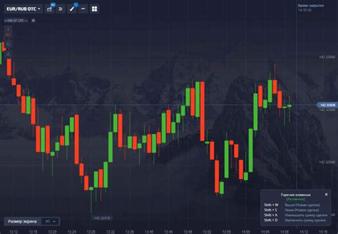 Подробная инструкция по созданию японских свечей в Excel
