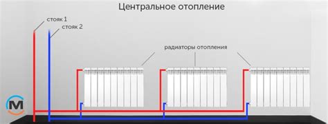Подробная инструкция по установке батарей отопления