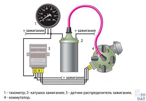 Подробная инструкция по установке тахометра на автомобиль Альфа