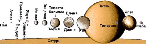 Подробная настройка аппарата для открытия 8 спутников Сатурна
