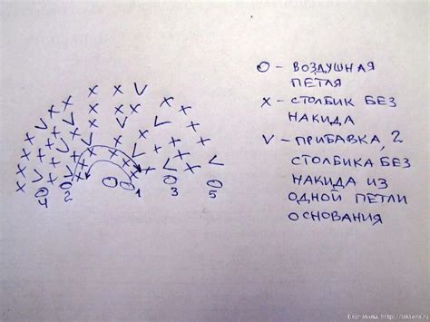 Подробная схема вязания ушек слоника: шаг за шагом к успеху