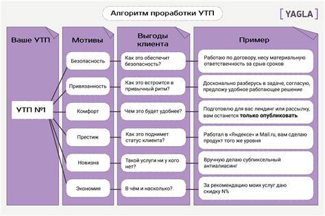 Подробная схема настройки для клиентов