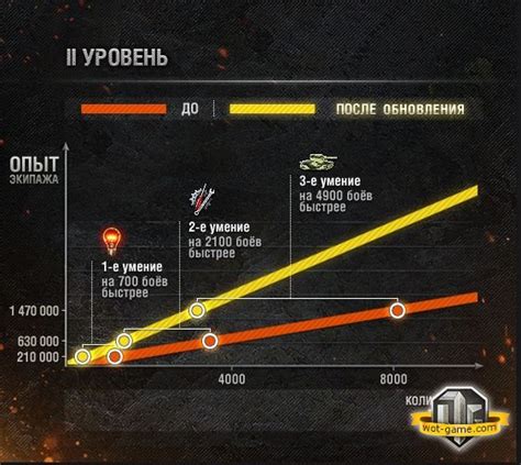 Подробнее о преимуществах