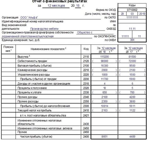 Подробное заполнение топографическими данными