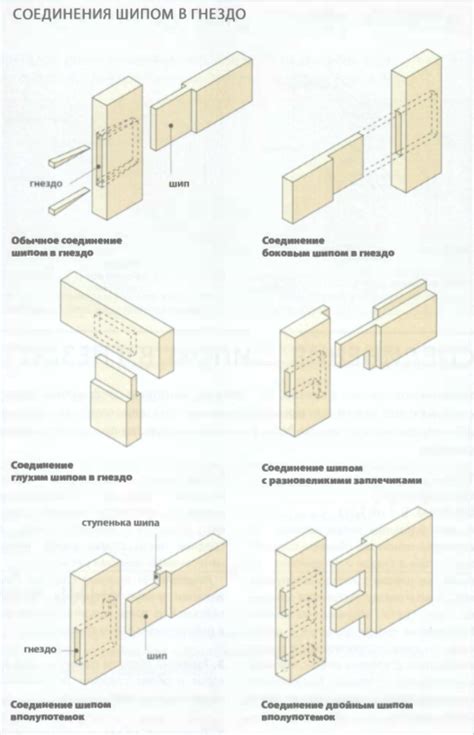Подробное описание процесса соединения деталей