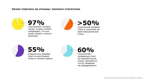 Подробное руководство для клиентов
