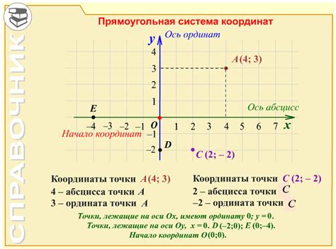 Подробное руководство по построению точки на трехмерной координатной плоскости