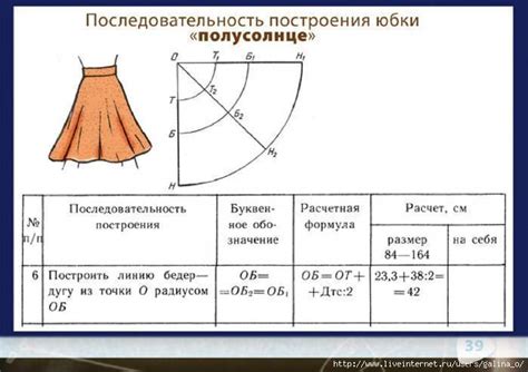 Подробное руководство по рисованию схемы юбки полусолнце