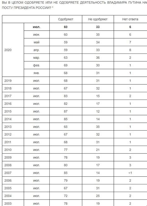 Подробное руководство по узнаванию рейтинга доверия