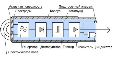 Подробности работы датчика