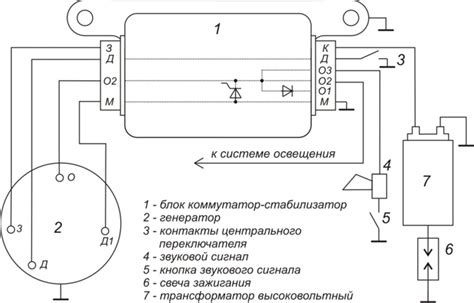 Подробный этап настройки электронного зажигания на автомобиле Минск