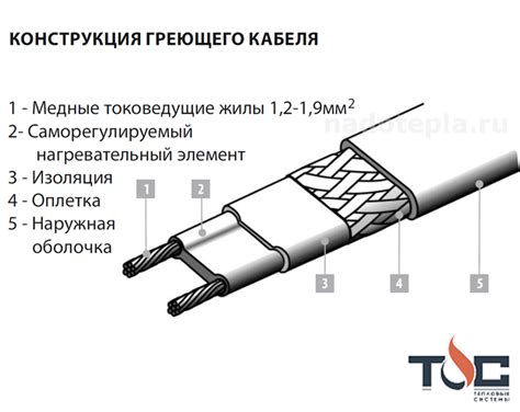 Подсоединение электрического кабеля насоса