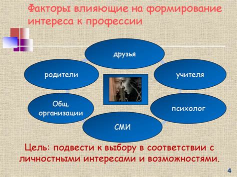 Подстегивание интереса к профессии