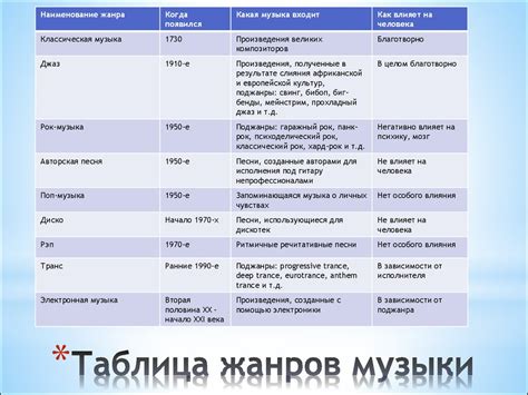 Подстраивание под музыкальные жанры