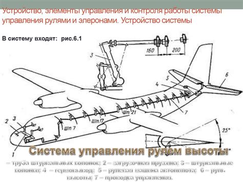 Подходящая модель самолета для навигации