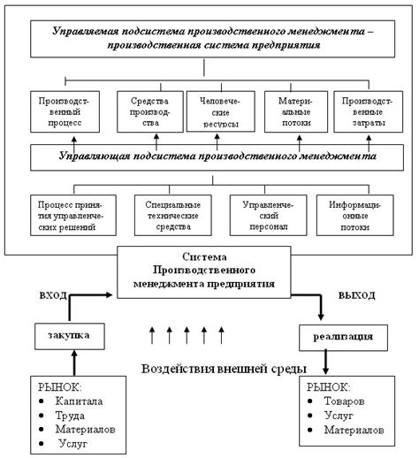 Подход №1: Изучить основы и правила
