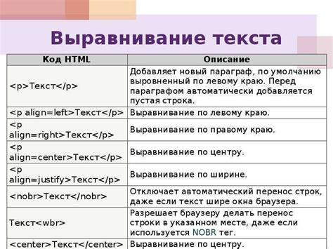 Подчеркивание текста с помощью тега <u>