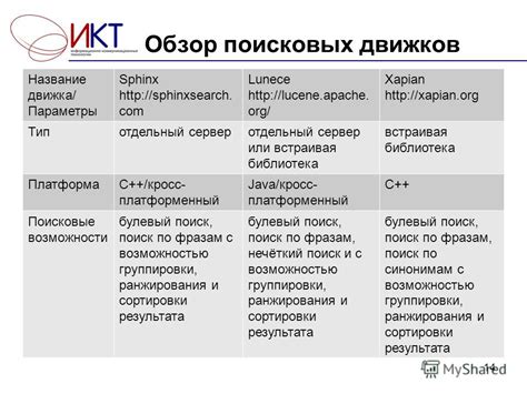 Поиск вариантов поисковых движков