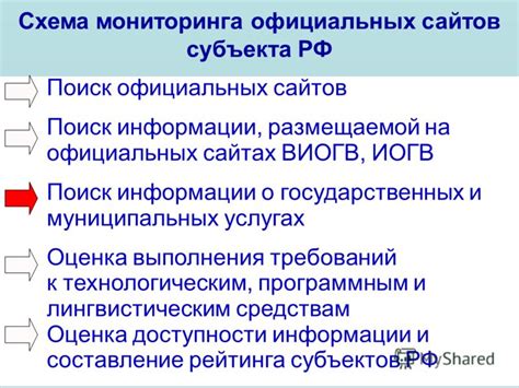 Поиск информации о доступных услугах