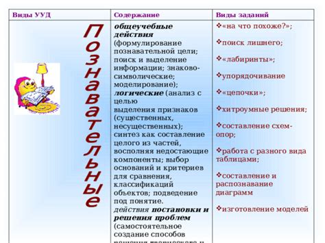 Поиск и выбор заданий