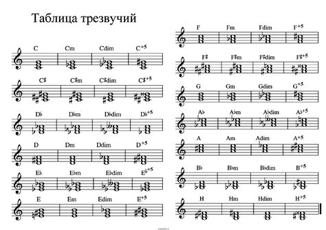 Поиск наиболее подходящего аккорда