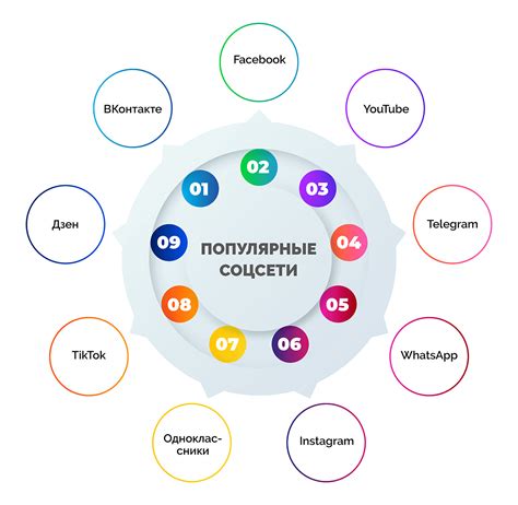 Поиск номера ICQ через социальные сети и форумы